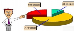 干洗店投資成本有多大？