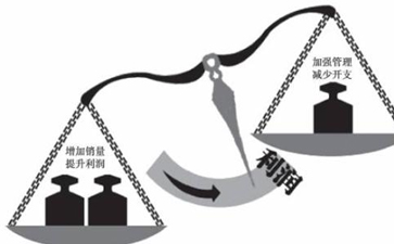 開(kāi)干洗店利潤(rùn)怎么樣。干洗店利潤(rùn)有多大